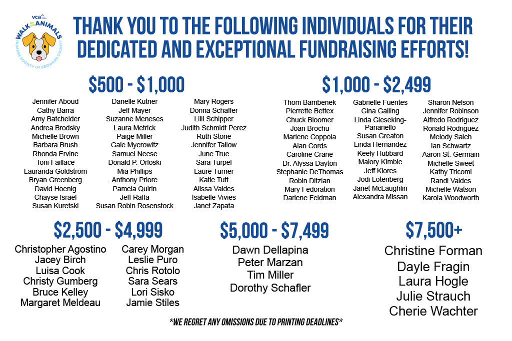 2024 Top Fundraisers 1-30-24.jpg